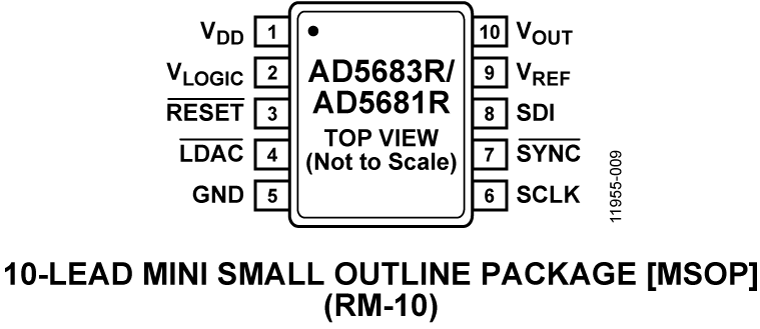 AD5683R product image