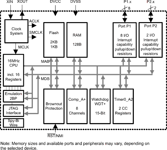 MSP430G2001 product image