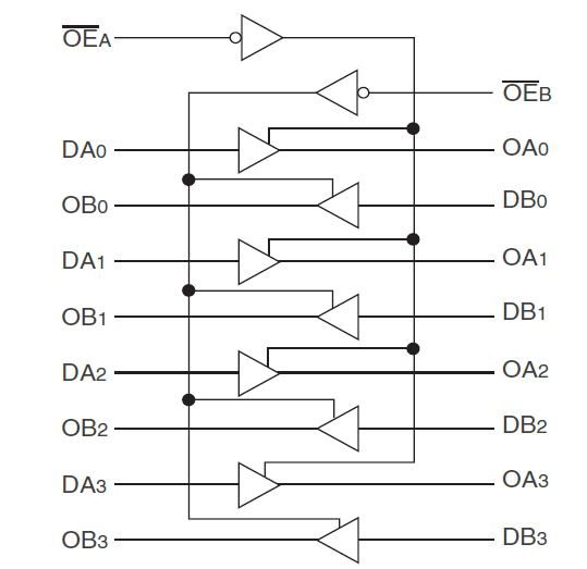 74FCT2244T product image