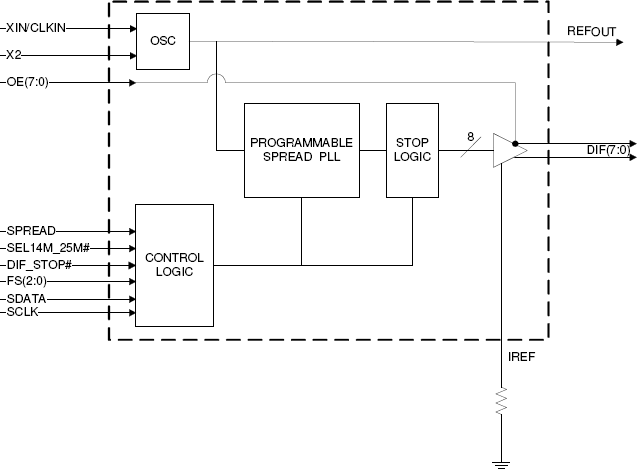 9FG830 product image