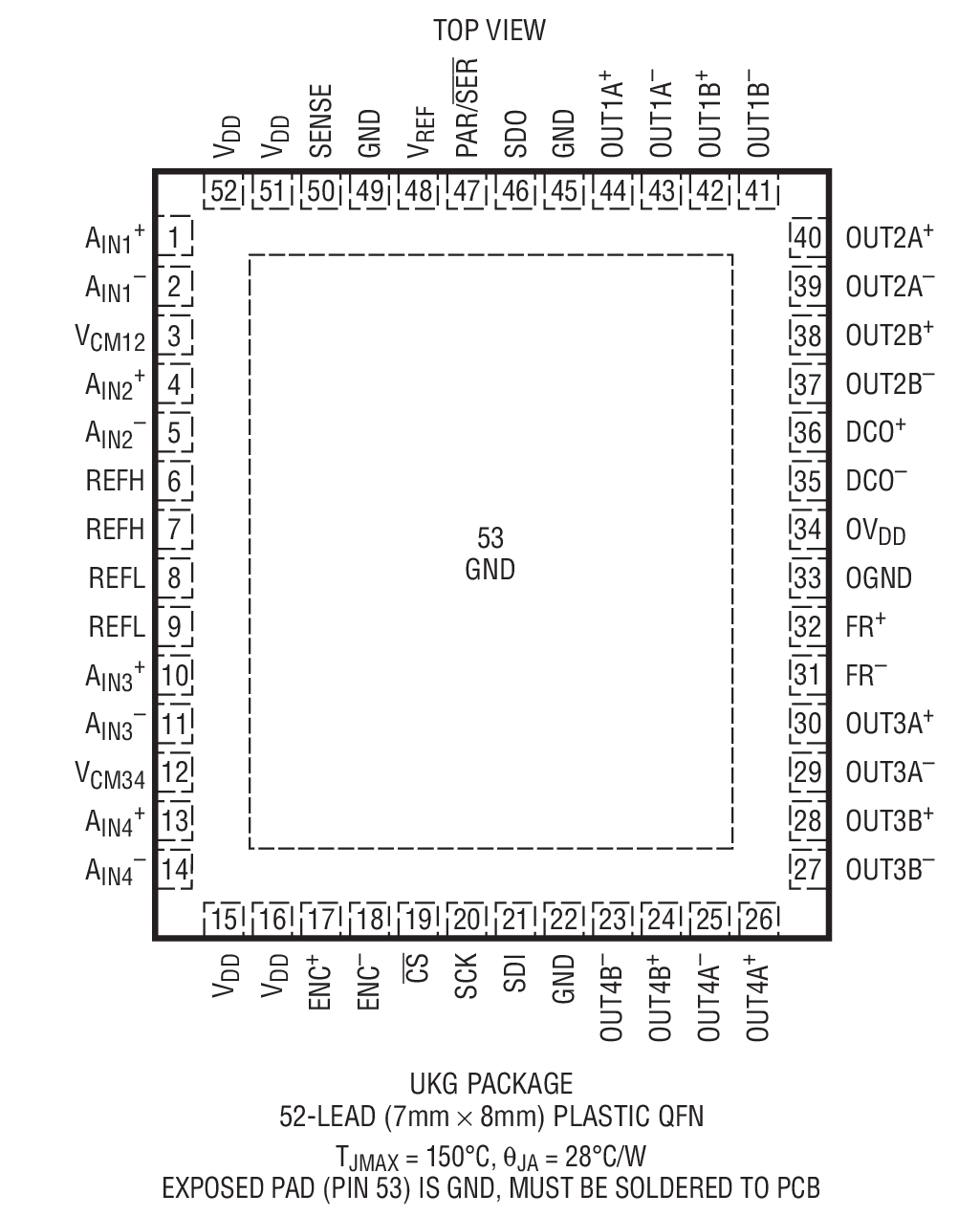 LTC2173-14 product image