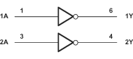 SN74LVC2GU04 SN74LVC2GU04