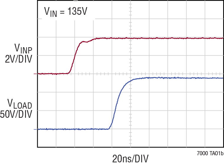 LTC7000LTC7000-1 product image