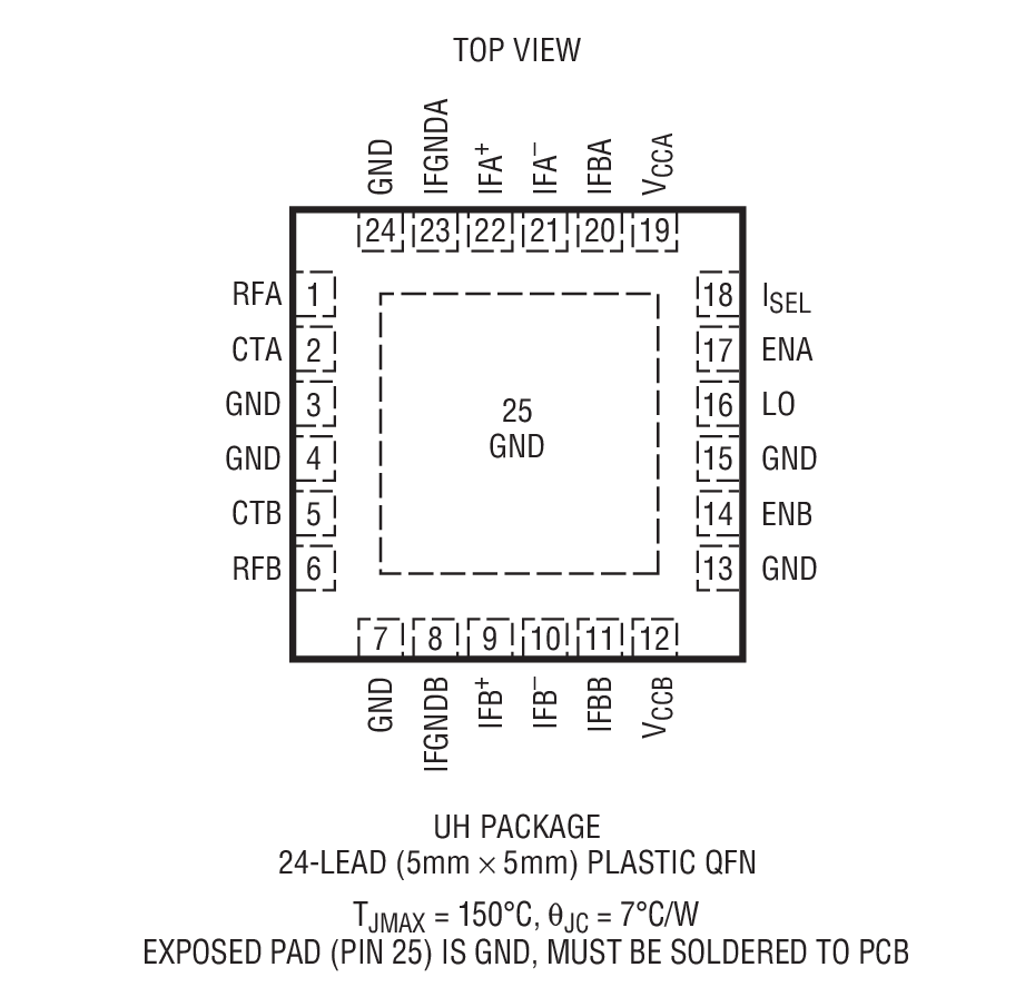 LTC5593 product image