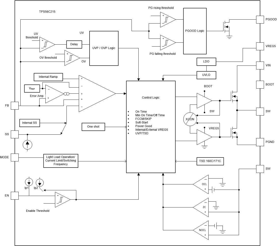 TPS56C215 product image