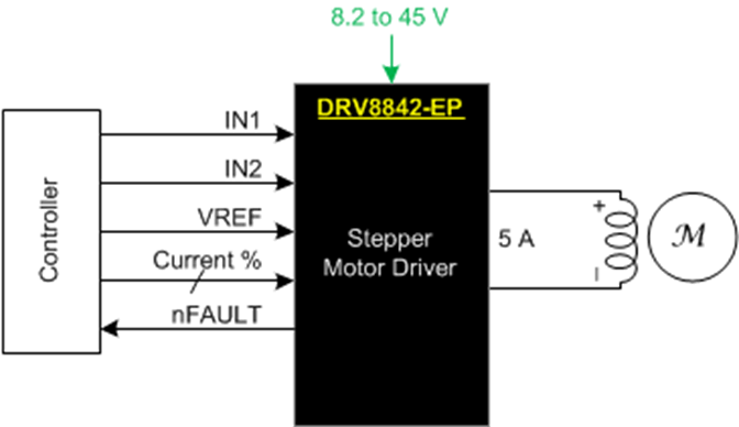DRV8842-EP product image