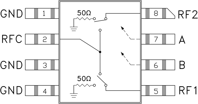 HMC234 product image