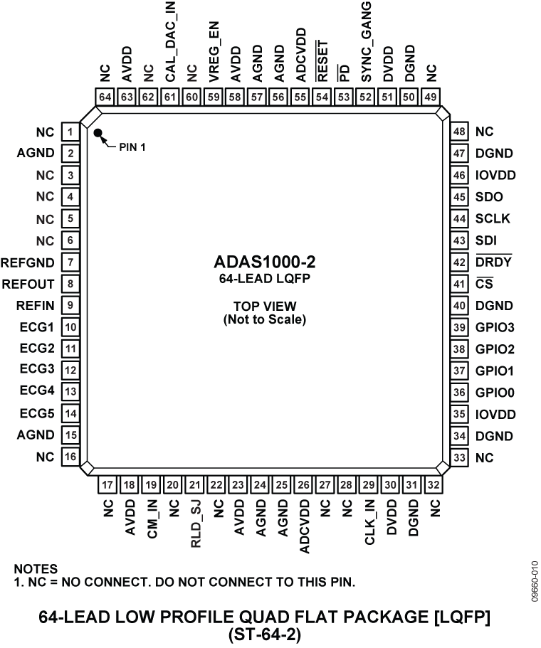ADAS1000-2 ADAS1000-2
