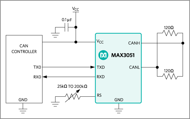 MAX3051 product image