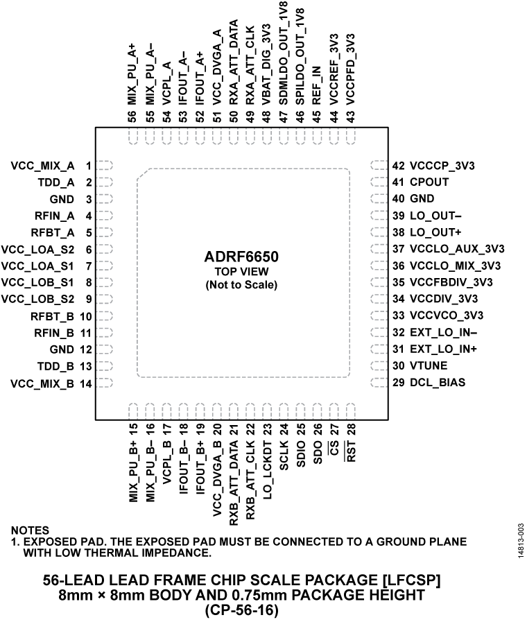 ADRF6650 product image