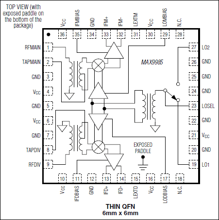 MAX9985 product image