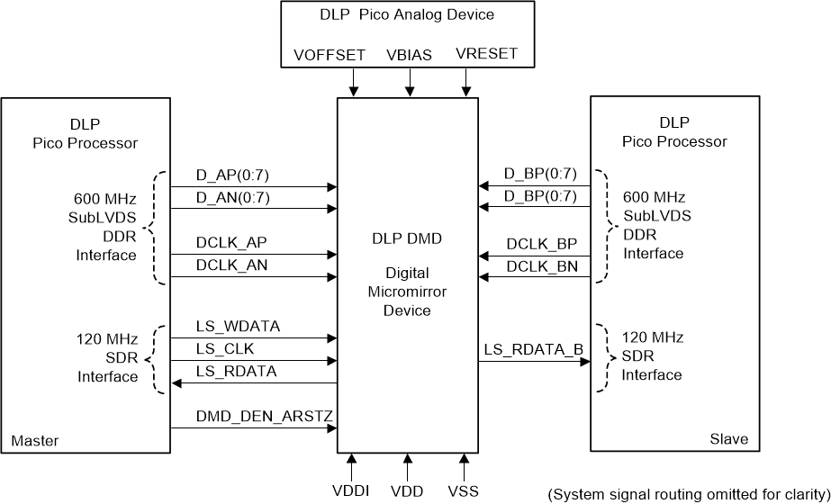 DLP4710LC product image