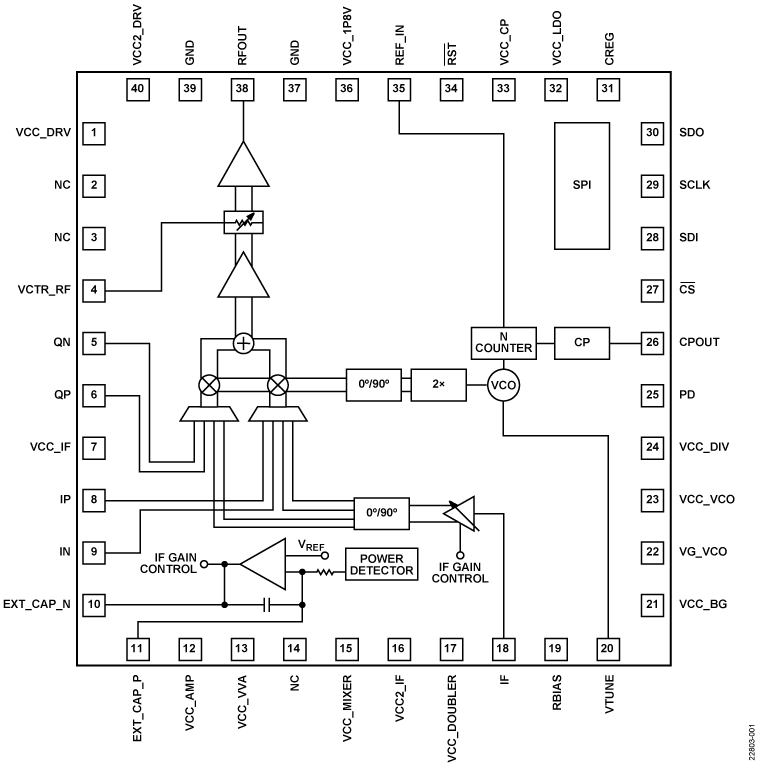 ADMV4530 product image