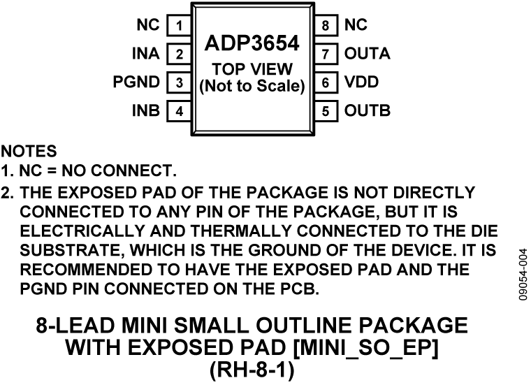 ADP3654 product image