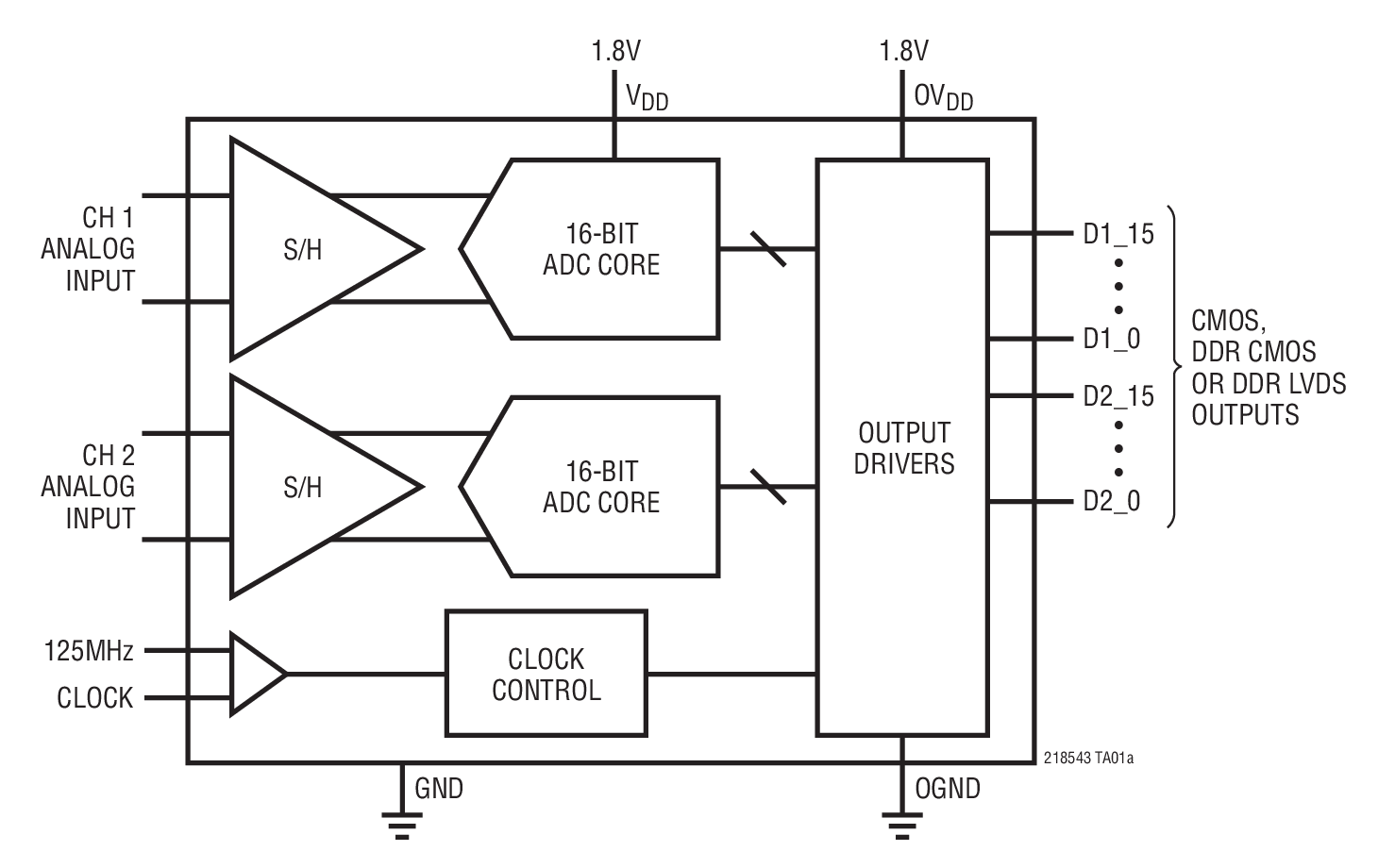 LTC2184 product image