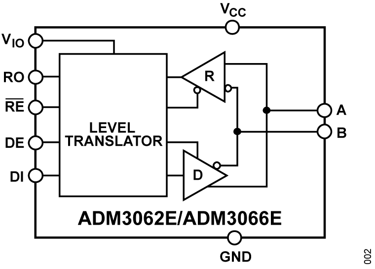 ADM3066E product image