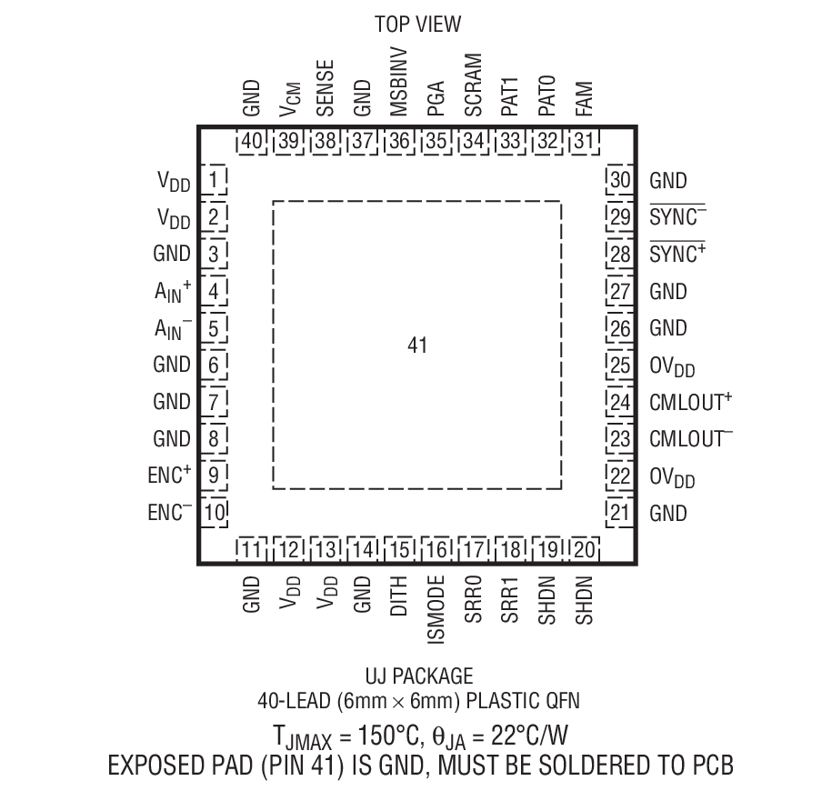 LTC2273 product image