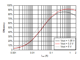 TPS562207 product image