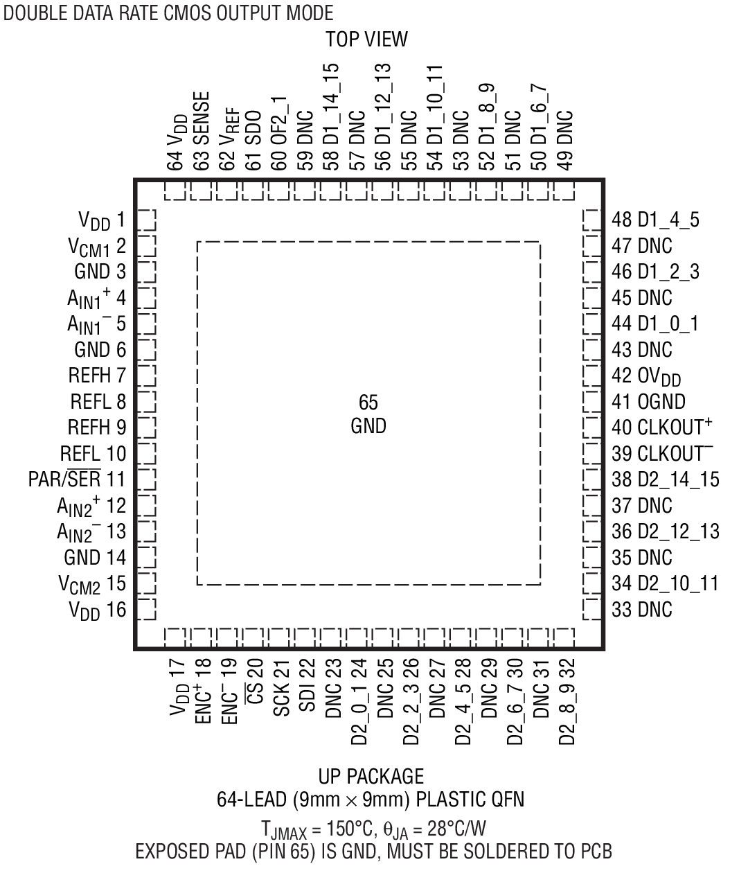 LTC2182 product image