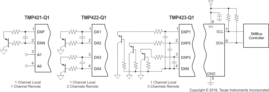 TMP423-Q1 product image