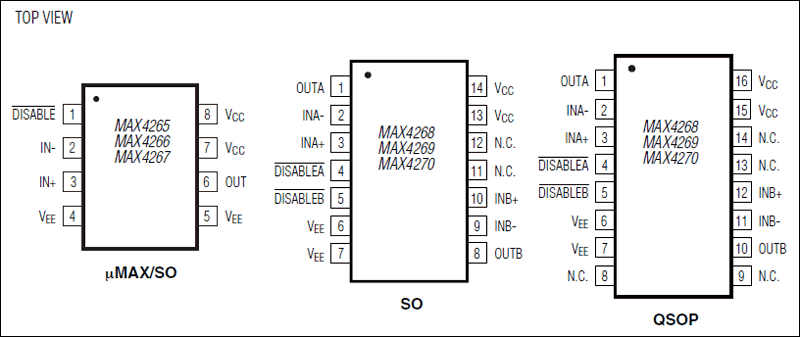 MAX4265 product image