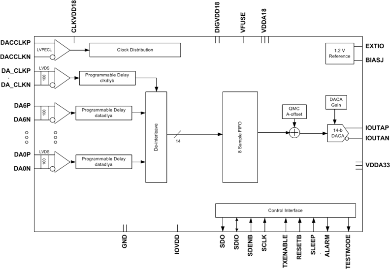 DAC3171 product image