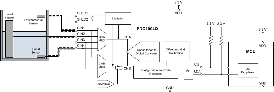 FDC1004-Q1 product image