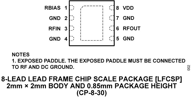 ADL8107 product image