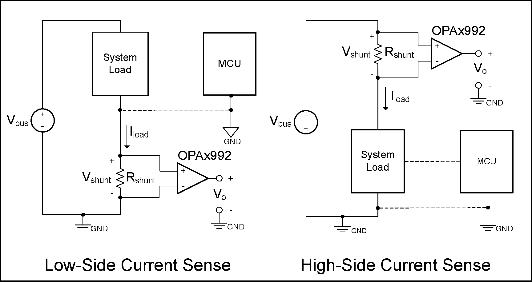 OPA2992 product image