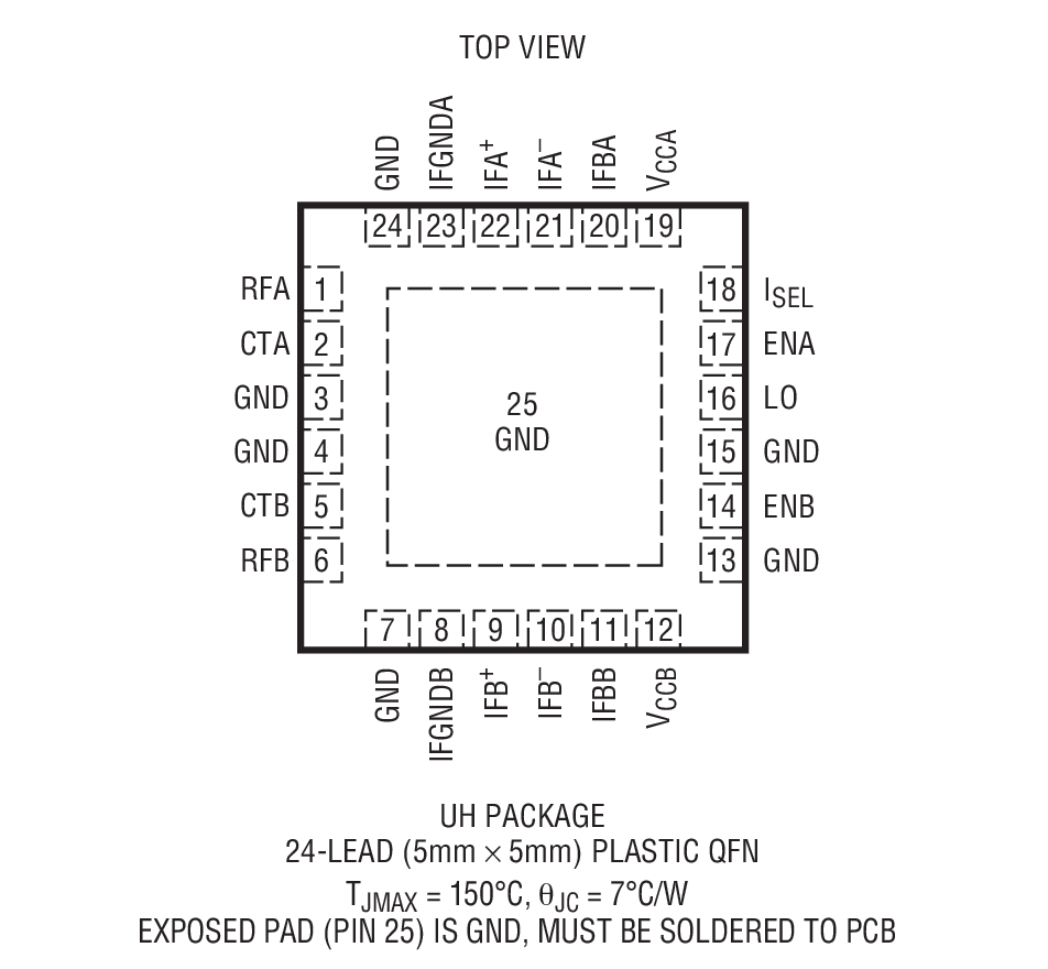 LTC5592 product image
