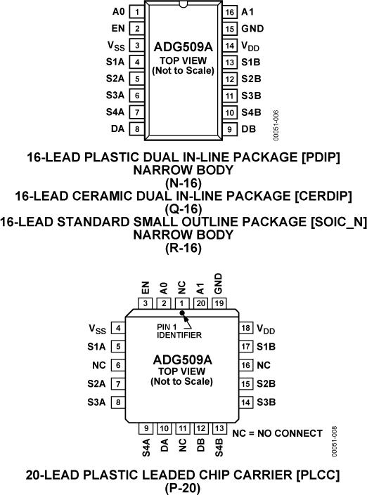 ADG509A ADG509A