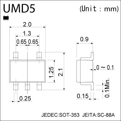 Product dimension image