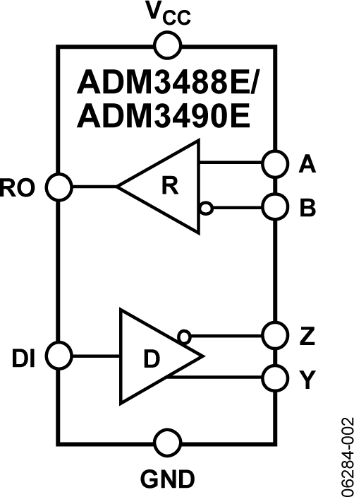 ADM3488E product image