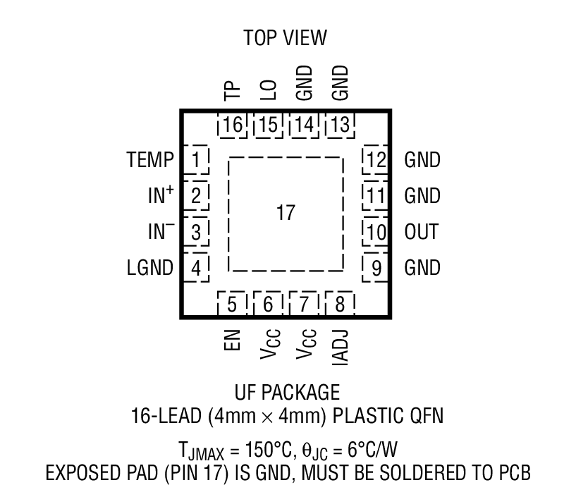 LTC5576 product image