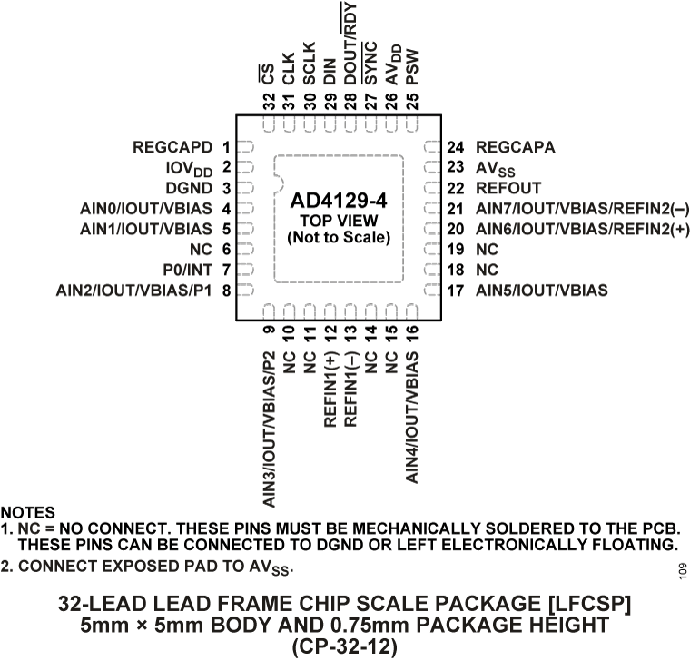 AD4129-4 product image