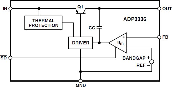ADP3336 product image
