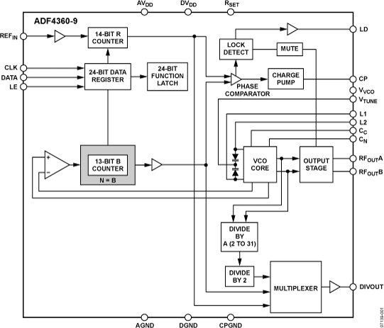 ADF4360-9 ADF4360-9