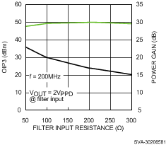 LMH6523 product image