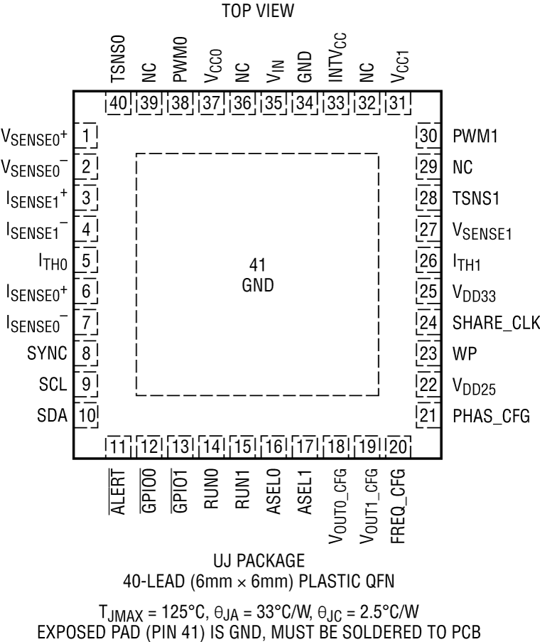 LTC3887LTC3887-1LTC3887-2 product image