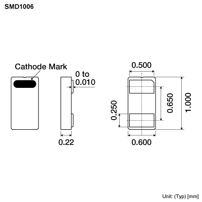 Product dimension image
