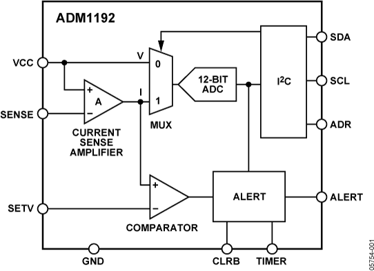 ADM1192 ADM1192