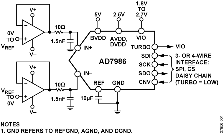 AD7986 product image