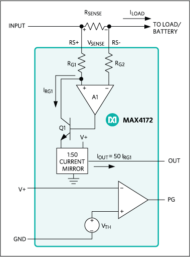 MAX4172 product image
