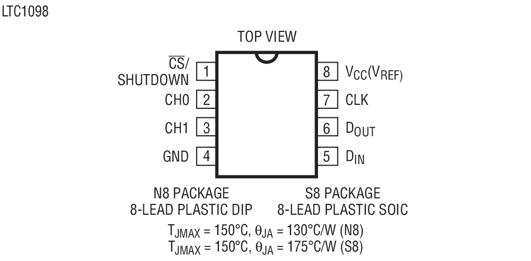 LTC1098 product image