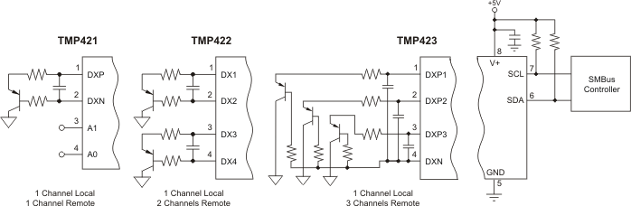 TMP422 TMP422