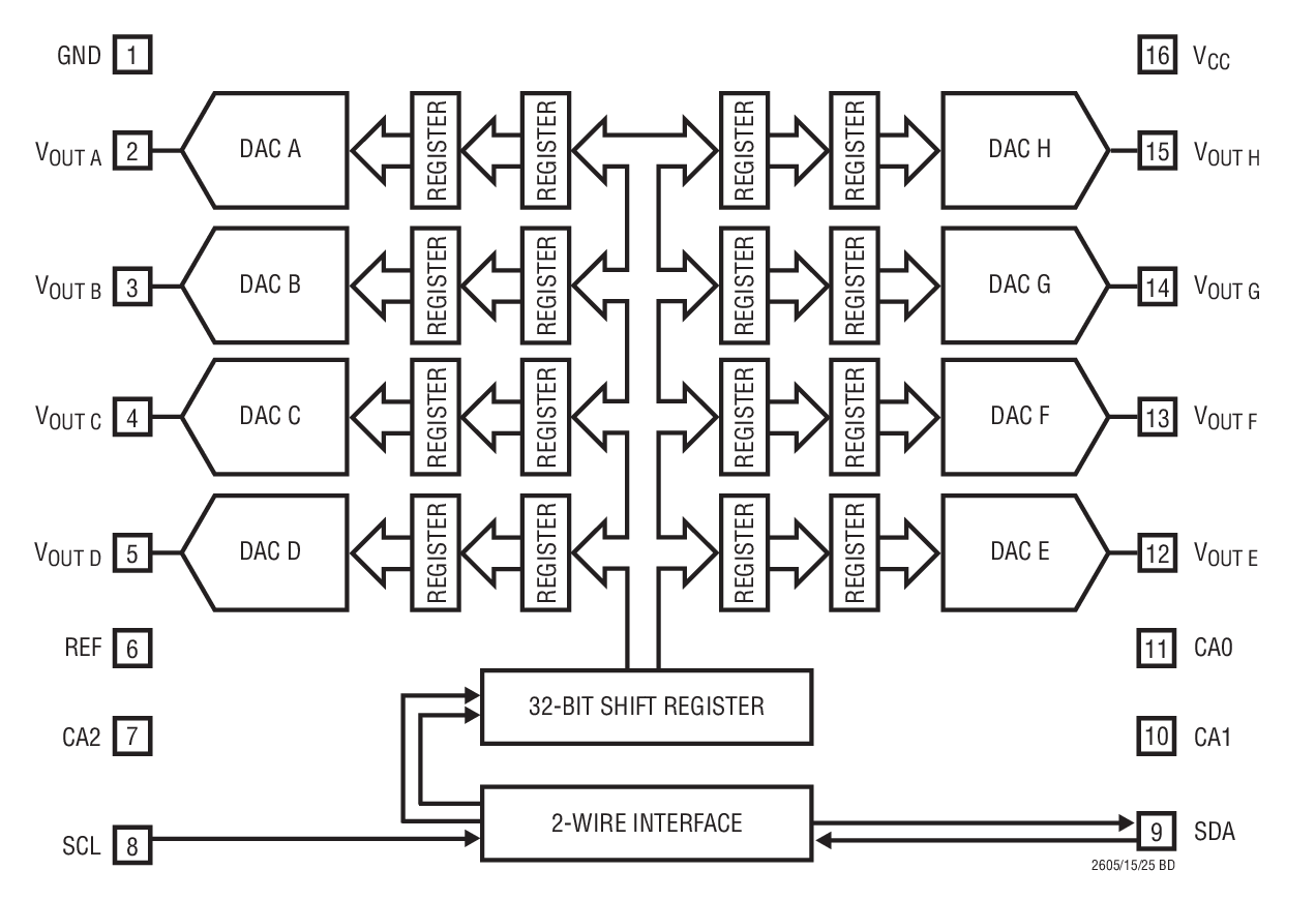 LTC2615 product image
