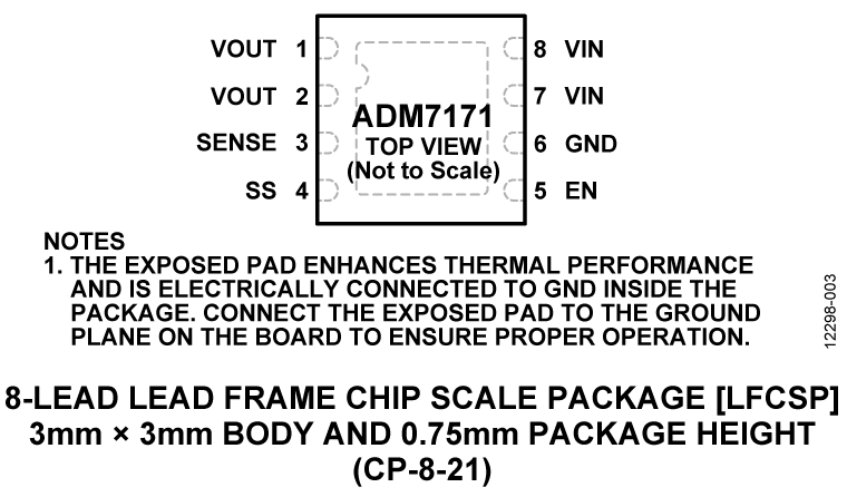 ADM7171 product image