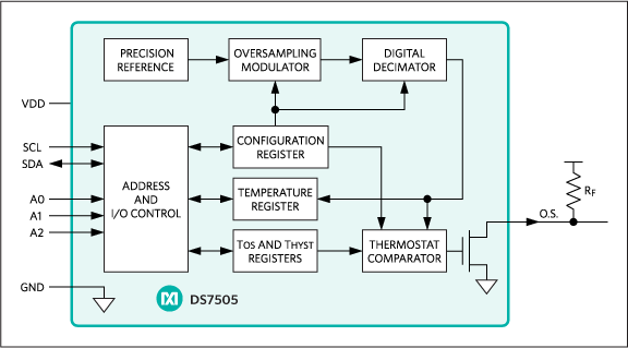 DS7505 product image