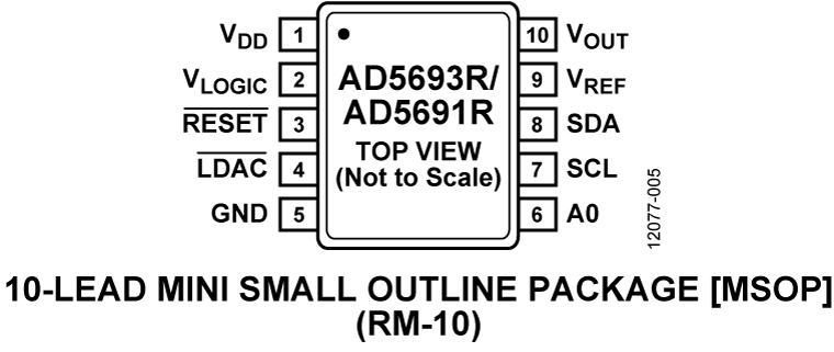 AD5691R product image