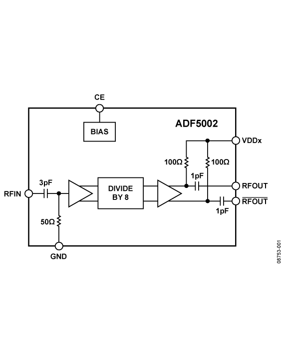 ADF5002 product image